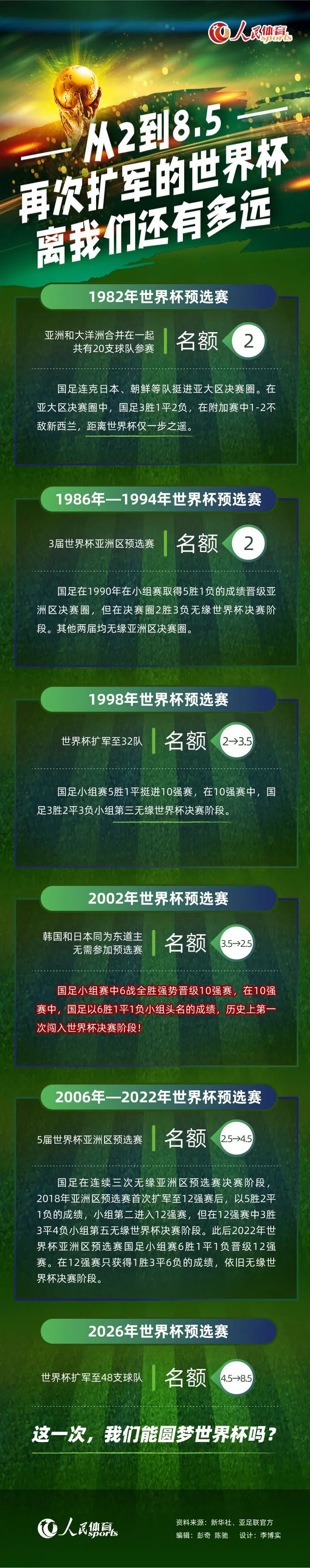 黄蜂官方：拉梅洛-鲍尔已恢复场上个人活动 将在一周后重新评估今日，黄蜂官方更新了拉梅洛-鲍尔的伤情恢复情况，称球员目前正从脚踝伤势中恢复，已经恢复了场上个人活动，将在一周后重新接受伤势评估。